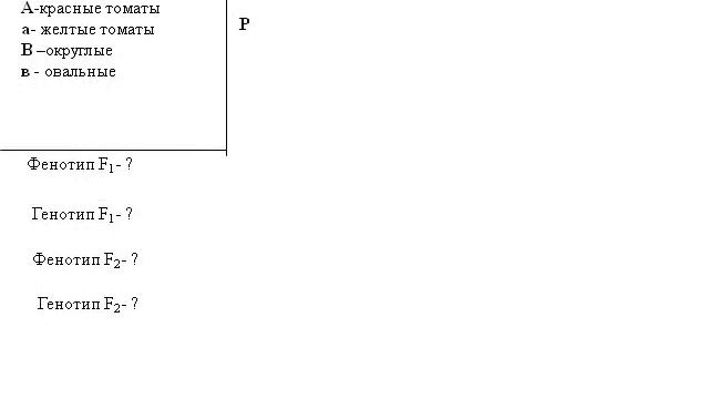 Презентация Законы Грегора Менделя смотреть онлайн