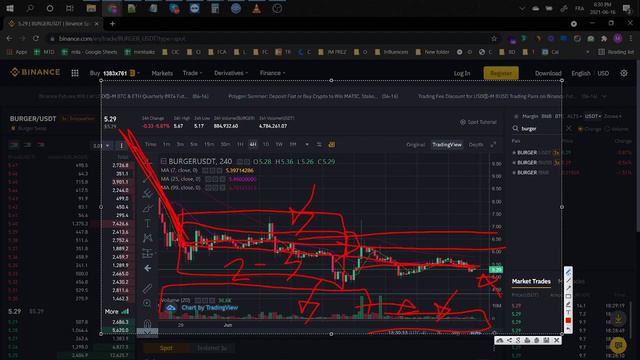 WARNING. BURGER SWAP IS ABOUT TO EFFING BLOW UP - I WARNED YOU. IN THE PAST. June 2021 смотреть онлайн