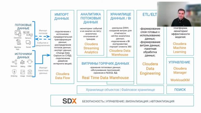 Еволюція архітектури даних - доповідь з UAFIN.TECH21 смотреть онлайн