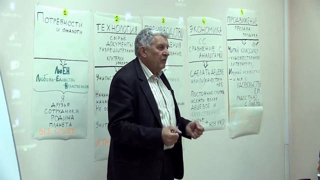 Демидовское движение. Часть 5.3. 5 задач для предпринимателя смотреть онлайн