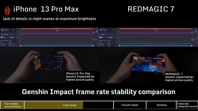 REDMAGIC 7: Frame Rate Stability vs iPhone 13 Pro Max смотреть онлайн