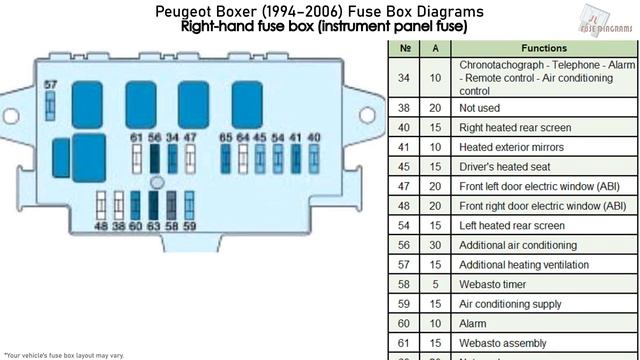 Peugeot Boxer (1994-2006) Fuse Box Diagrams смотреть онлайн