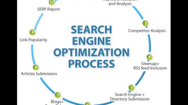 Git Infosys - PHP Training, Website Designing, SEO Services Jaipur смотреть онлайн
