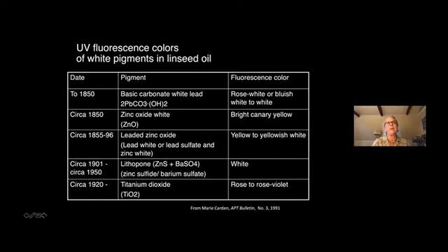 07-23-21 Christine Thomson: Adventures in Architectural Paint Analysis смотреть онлайн