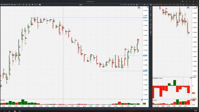 Побарный футпринт. Профиль рынка #КластерныйАнализ  #ТредингСнуля Часть1
