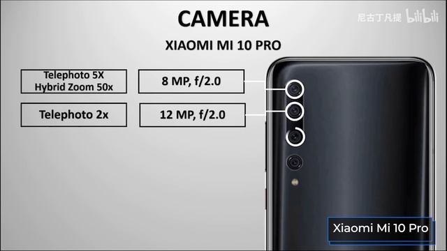 Xiaomi Mi 10 vs Xiaomi Mi 10 Pro. В чём отличие? смотреть онлайн