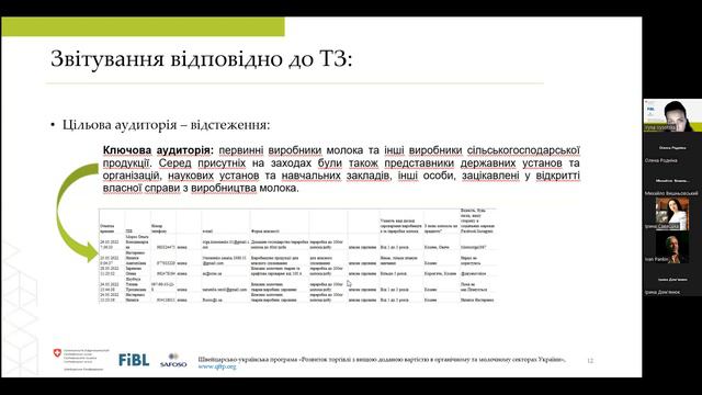 4 коорд. зустріч з надавачами послуг у мол. секторі в рамках підтримки діяльності з поширення знань смотреть онлайн