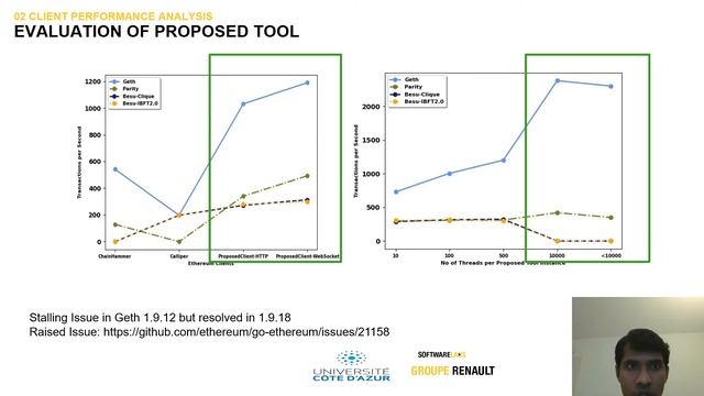 Choice of Ethereum Clients for Private Blockchain: Assessment from Proof of Authority Perspective смотреть онлайн