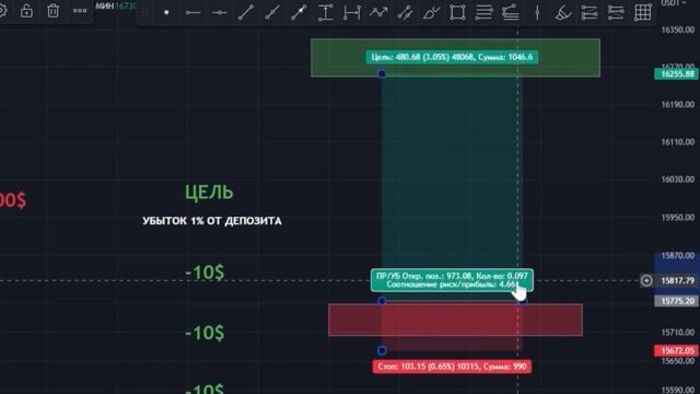 Это СПАСЁТ ТВОЙ ДЕПОЗИТ | Бесплатный инструмент Trading View | Обучение трейдингу