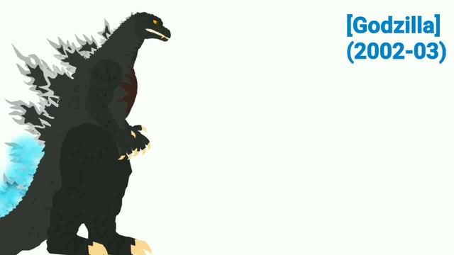 Evolution Of Godzilla (1954-2021) смотреть онлайн
