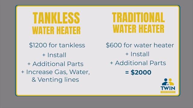 Tankless VS Tank Water Heater...3 Myths DEBUNKED! - Twin Plumbing смотреть онлайн