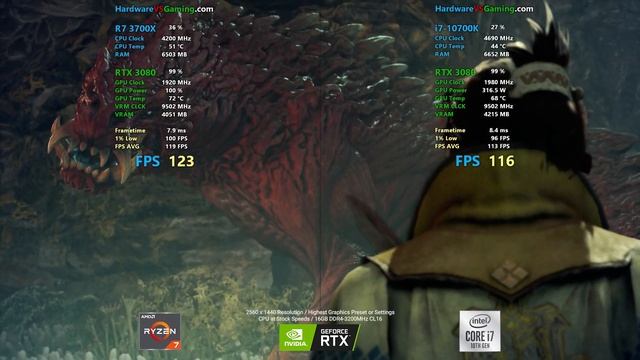 RTX 3080 with Ryzen 7 3700X Build Benchmarked - Is this CPU Enough? смотреть онлайн