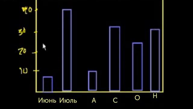 Подготовка к SAT Тест 8 Раздел 8 Часть 1 смотреть онлайн