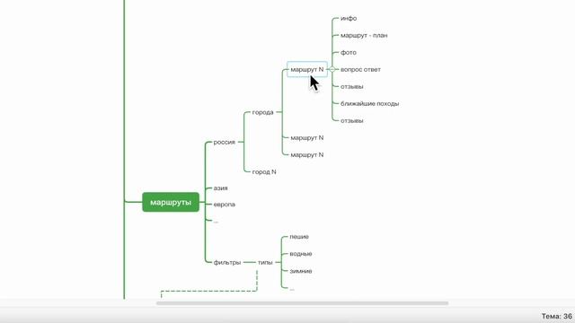 Как составить правильную логическую структуру сайта для seo продвижения смотреть онлайн
