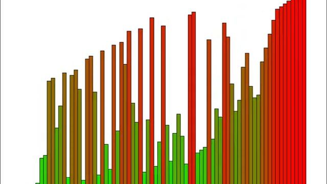 Shaker sort / Шейкерная сортировка смотреть онлайн
