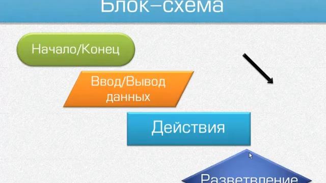 Алгоритм смотреть онлайн