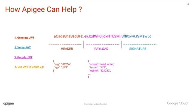 Securing REST APIs - JWT Token (JSON Web Token) Structure Explained - S27E02 смотреть онлайн