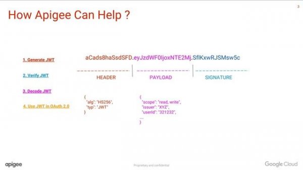 Securing REST APIs - JWT Token (JSON Web Token) Structure Explained - S27E02