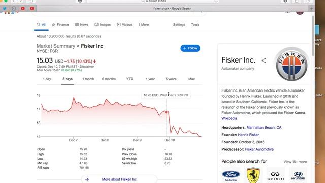 Fisker Stock (FSR) Keeps Falling and Falling. Will It Turn Around? смотреть онлайн