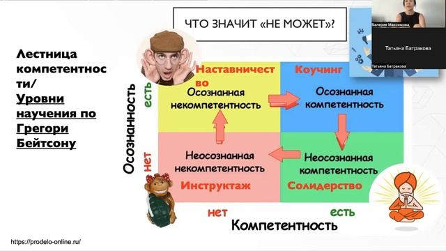 Интерактивный тренажер по обучению и наставничеству! смотреть онлайн