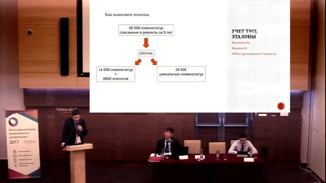 Управление ремонтами на промышленном предприятии - от теории к практике ( 1с тоир презентация ) смотреть онлайн