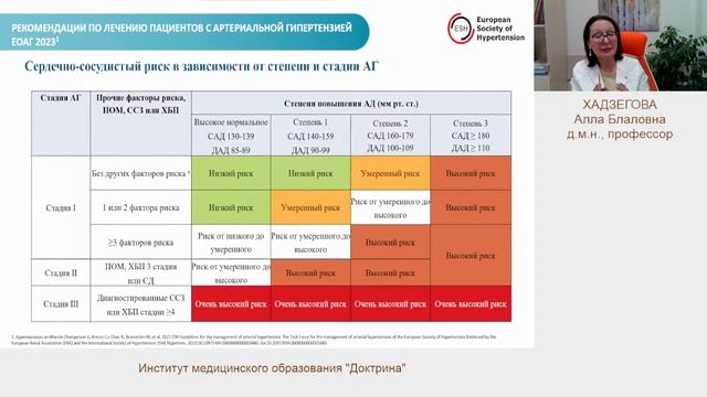 Онлайн проект "Школа практикующего врача" ЛЕКАРь смотреть онлайн