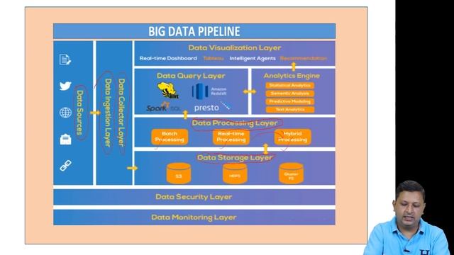 What is Big Data Pipeline? Explained by an expert in simple language - Computer awareness смотреть онлайн