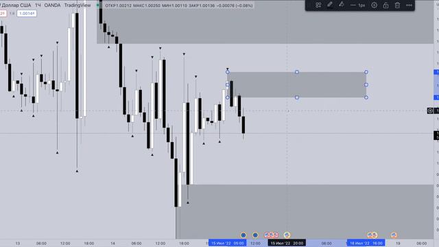 АНАЛИЗ РЫНКА ФОРЕКС! Где купить и продать ЕВРО?