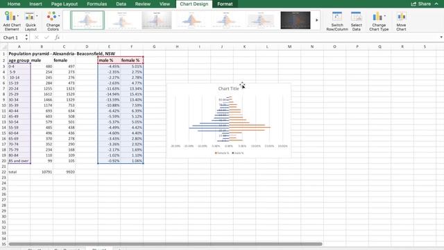 How to make a Population Pyramid in Excel смотреть онлайн