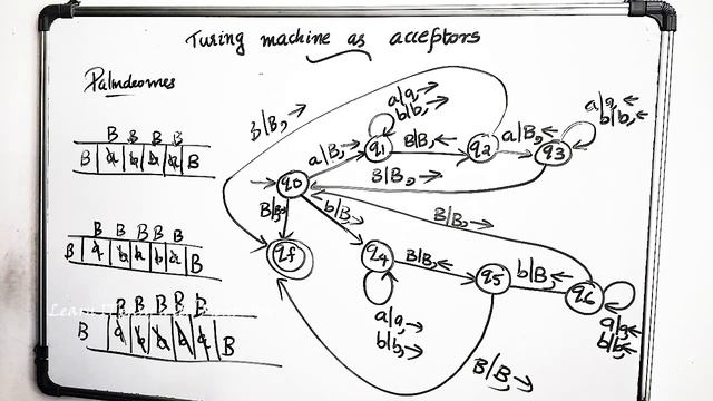 THEORY OF COMPUTATION-Lecture-#38- Turing Machine as acceptors - Designing Examples смотреть онлайн