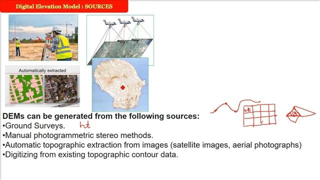 What is Digital Elevation Model | Digital Elevation Model and Applications | DEM in HINDI смотреть онлайн