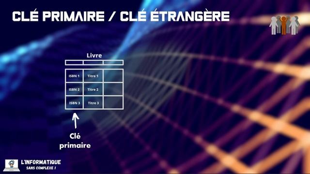 SQL, c'est quoi ? смотреть онлайн
