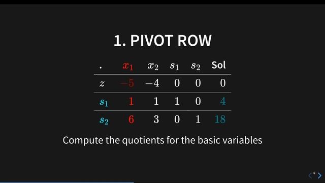 Demo 3.1 - Tabular Simplex Algorithm смотреть онлайн