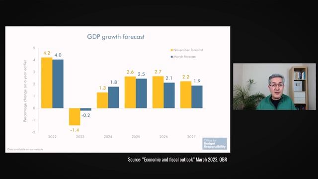 Breaking Down the UK Budget 2023: What It Means for the Economy & Investors смотреть онлайн