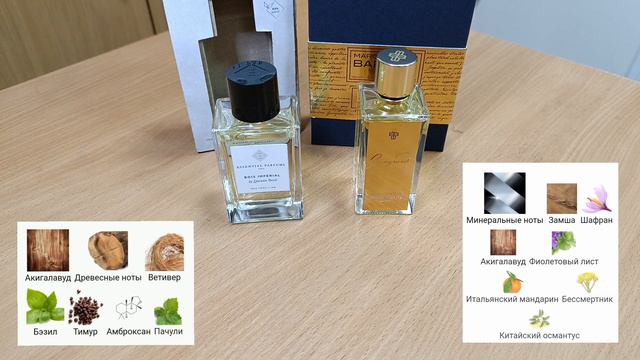 GANYMEDE Marc Antoine Barrois против BOIS IMPERIAL Essential Parfums / похожи? Ганимед, но дешевле? смотреть онлайн