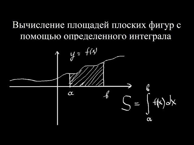 Вычисление площадей плоских фигур с помощью интеграла. Приложение определенного интеграла. смотреть онлайн