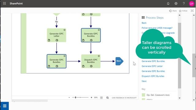 Visio Online Integration with SharePoint смотреть онлайн