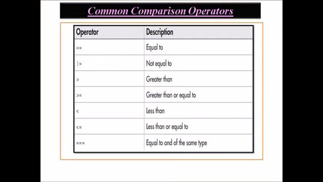 Conditional Statements in PHP| if Statement| if else Statement| Switch Case смотреть онлайн