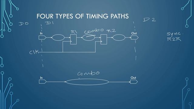 STA lec14 defining reg2reg constraints | static timing analysis tutorial | VLSI смотреть онлайн