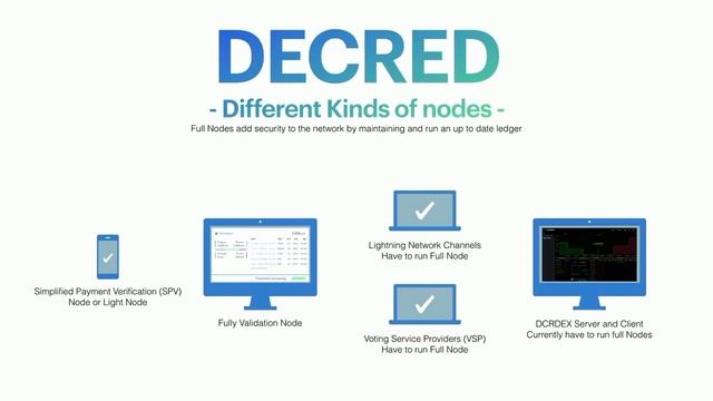 Why Run A Decred Full Node? - Decred Society смотреть онлайн