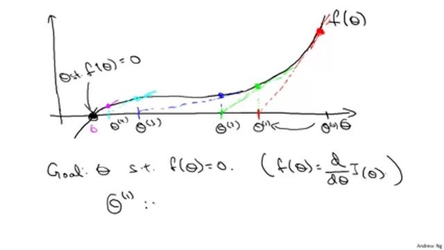 Andrew Ng Logistic Regression Newton's Method I смотреть онлайн