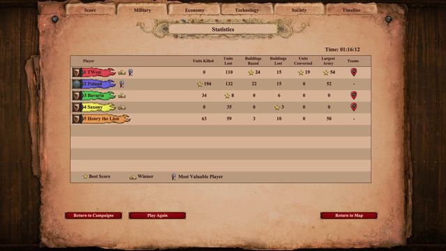 Aoe2: Is It Possible to Win the Barbarossa Campaign Without Killing Enemy Units? смотреть онлайн