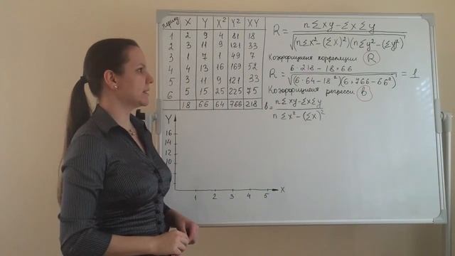 Выпуск IV Анализ корреляции смотреть онлайн