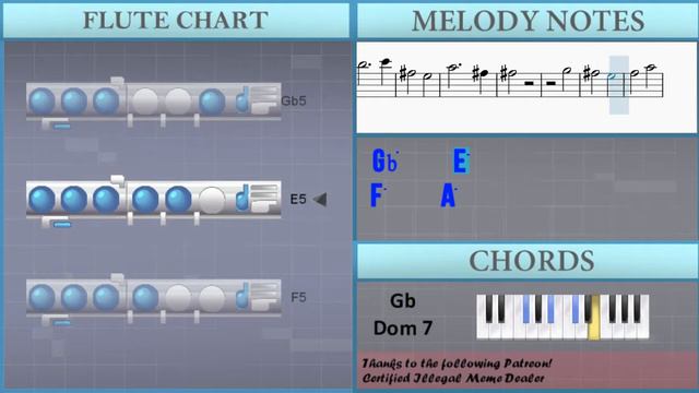 How to play Fukashigi no Carte from Seishun Buta Yarou by Hidehiro Kawai on Flute (Tutorial) смотреть онлайн