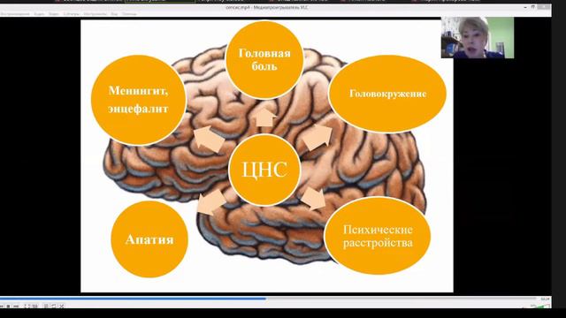Аутоинфекции, сепсис. Инфекционные болезни. Соколова Л.В. 5 курс смотреть онлайн