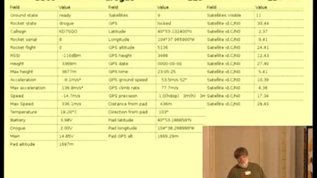 Delivering Multi-Platform Applications смотреть онлайн
