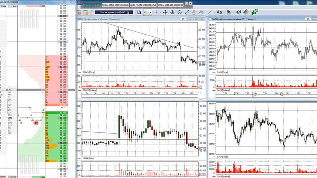 Торговля внутри дня на срочном рынке FORTS, 27.05.19 смотреть онлайн