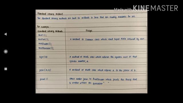 STANDARD LIBRARY METHOD & USER DEFINED METHOD смотреть онлайн