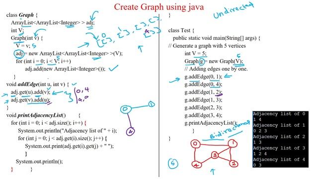 140 Create an Undirected Graph using Java - Example смотреть онлайн