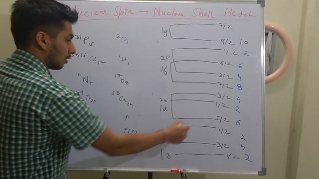 Calculation of Nuclear Spin - Nuclear Shell Model смотреть онлайн
